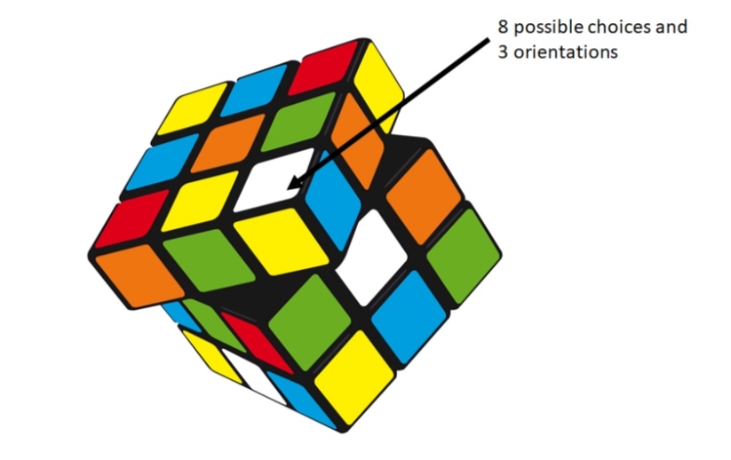 The Mathematics of Rubik’s Cube – Science Nuts